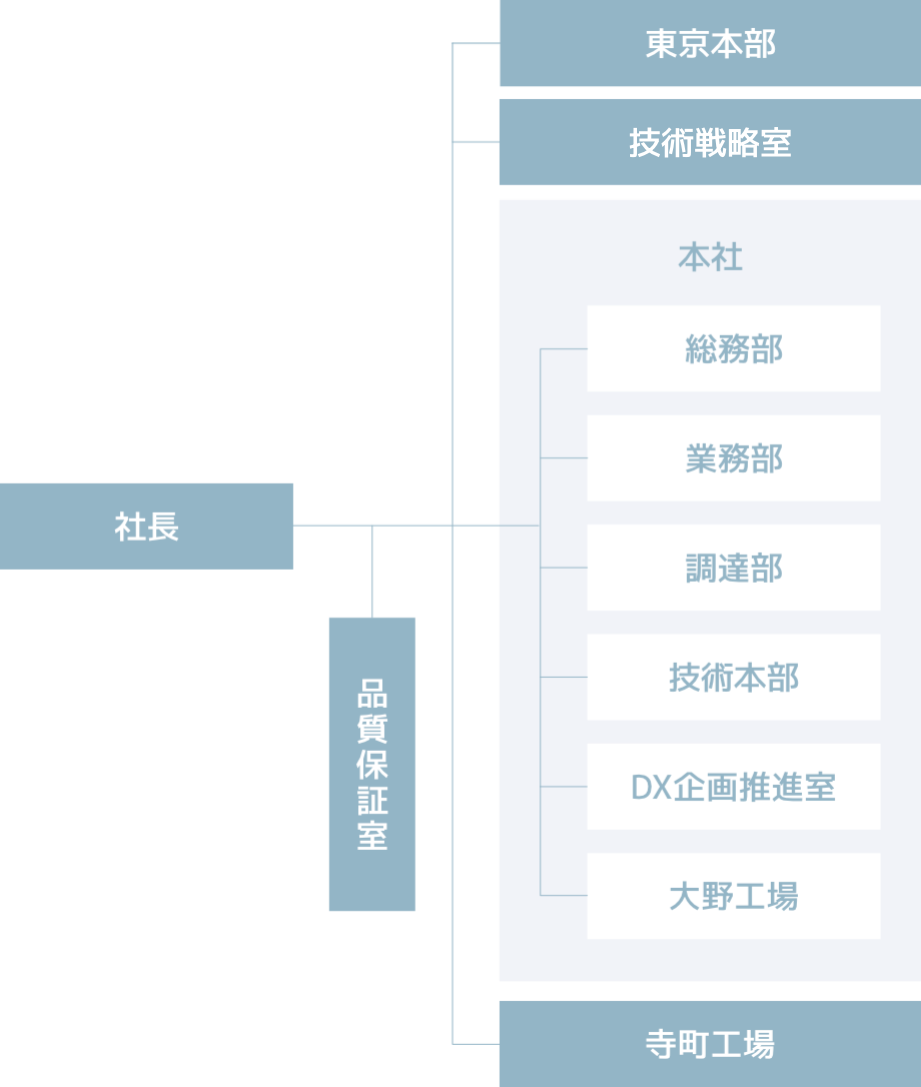 TANABE Corporation